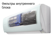 чистка внутреннего блока сплит системы